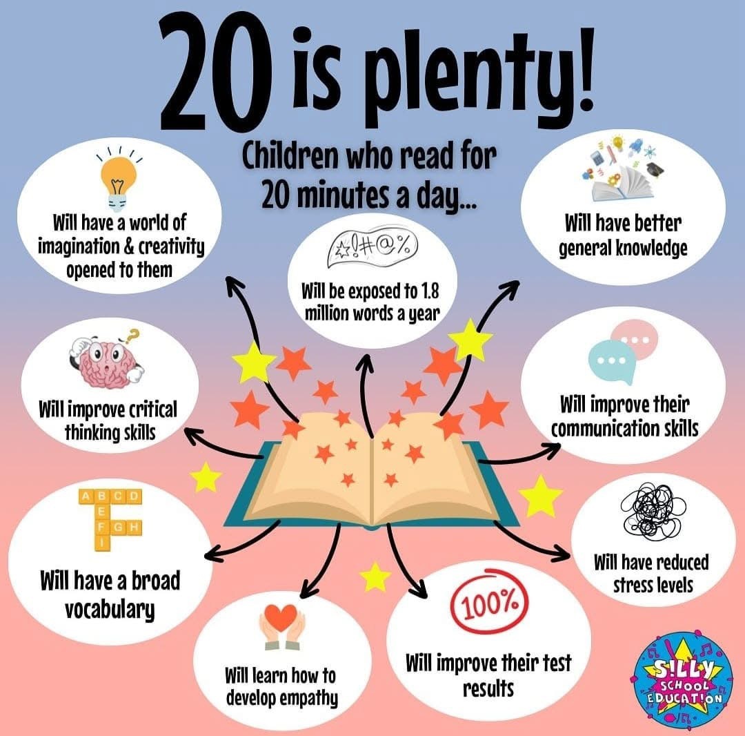 Reading at home 20 is plenty